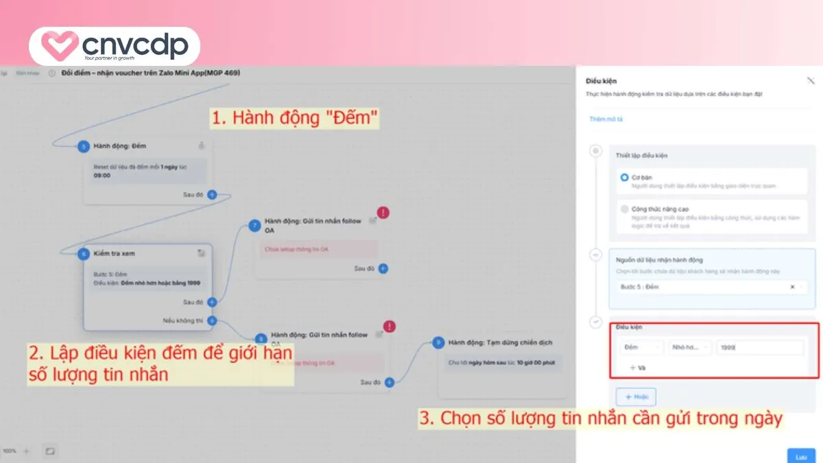 Thiet lap hanh dong gui uu dai doi diem